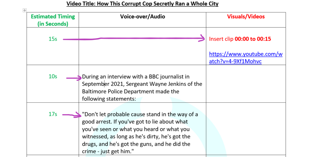 An image illustrating the timing of a YouTube video script in sections